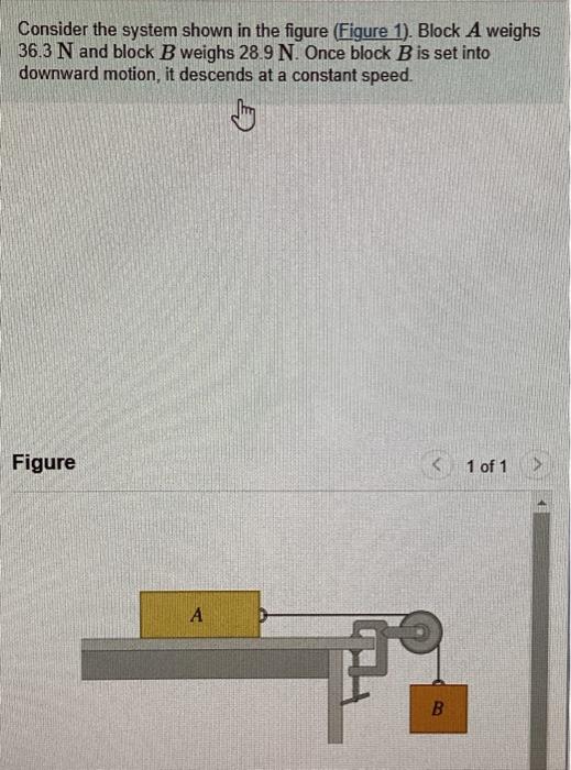 Solved Consider The System Shown In The Figure (Figure 1). | Chegg.com