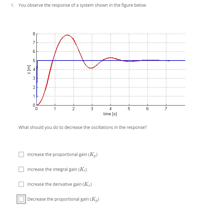 Solved 1. You observe the response of a system shown in the | Chegg.com