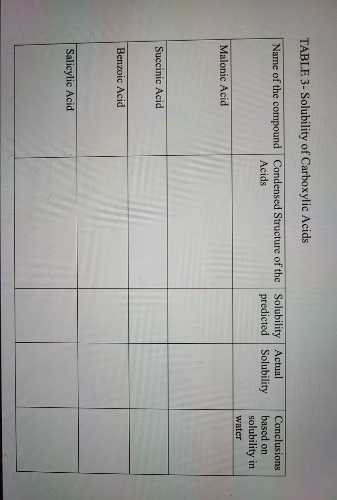 Solved TABLE 3-Solubility of Carboxylic Acids Name of the | Chegg.com