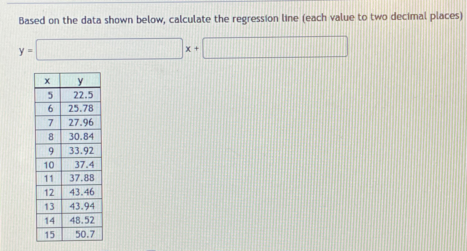 Solved Based on the data shown below, calculate the | Chegg.com