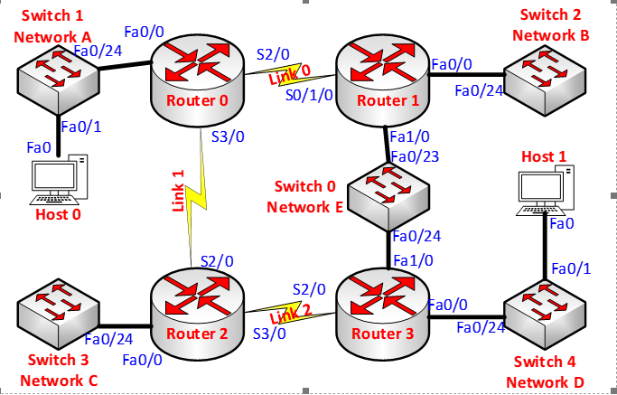 Solved describe the network from the image above | Chegg.com