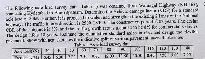 Solved The following axle load survey data (Table 1) ﻿was | Chegg.com