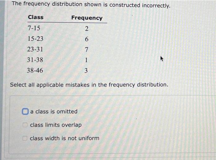 Solved The frequency distribution shown is constructed | Chegg.com