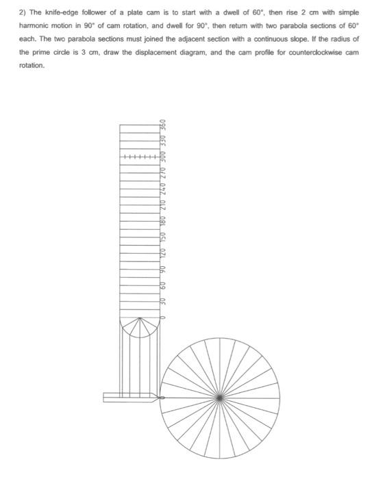 Solved 2) The knifeedge follower of a plate cam is to start