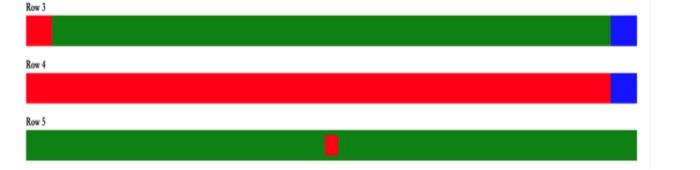 Solved Write a code to change the above green row shown in | Chegg.com