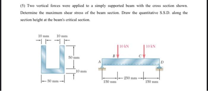 Solved (5) Two vertical forces were applied to a simply | Chegg.com