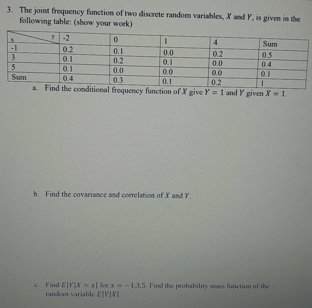 Solved 3. The joint frequency function of two discrete | Chegg.com