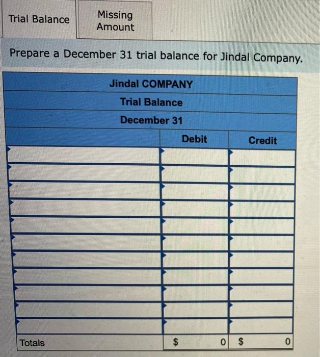 Solved Prepare a December 31 trial balance for Jindal