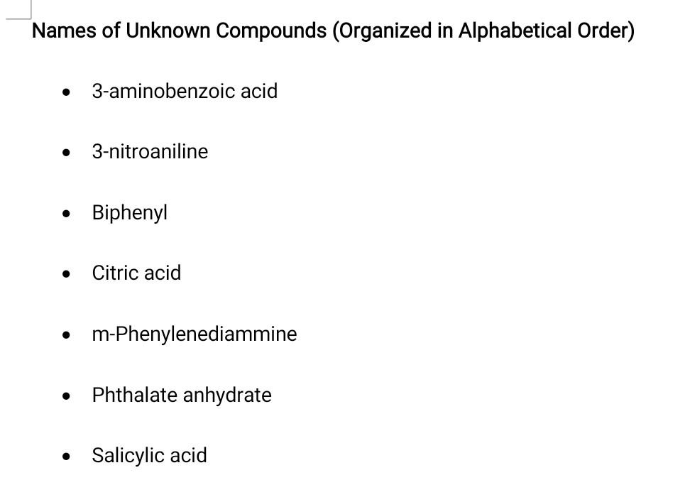 Solved Names of Unknown Compounds (Organized in Alphabetical | Chegg.com