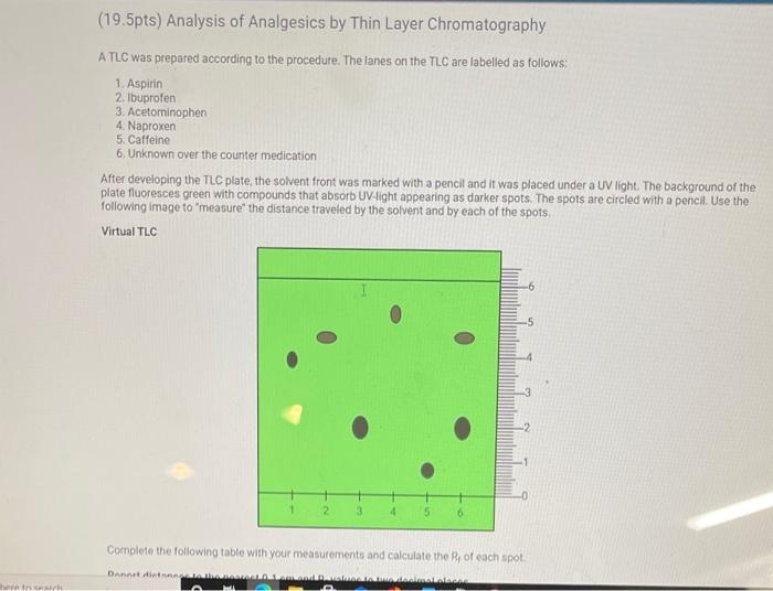 Solved After developing the TLC plate, the solvent front was