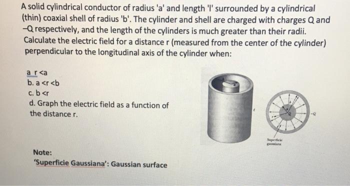 Solved A solid cylindrical conductor of radius 'a' and | Chegg.com