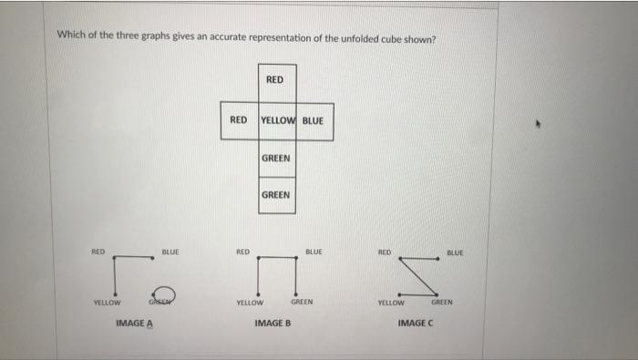 Solved Which of the three graphs gives an accurate | Chegg.com