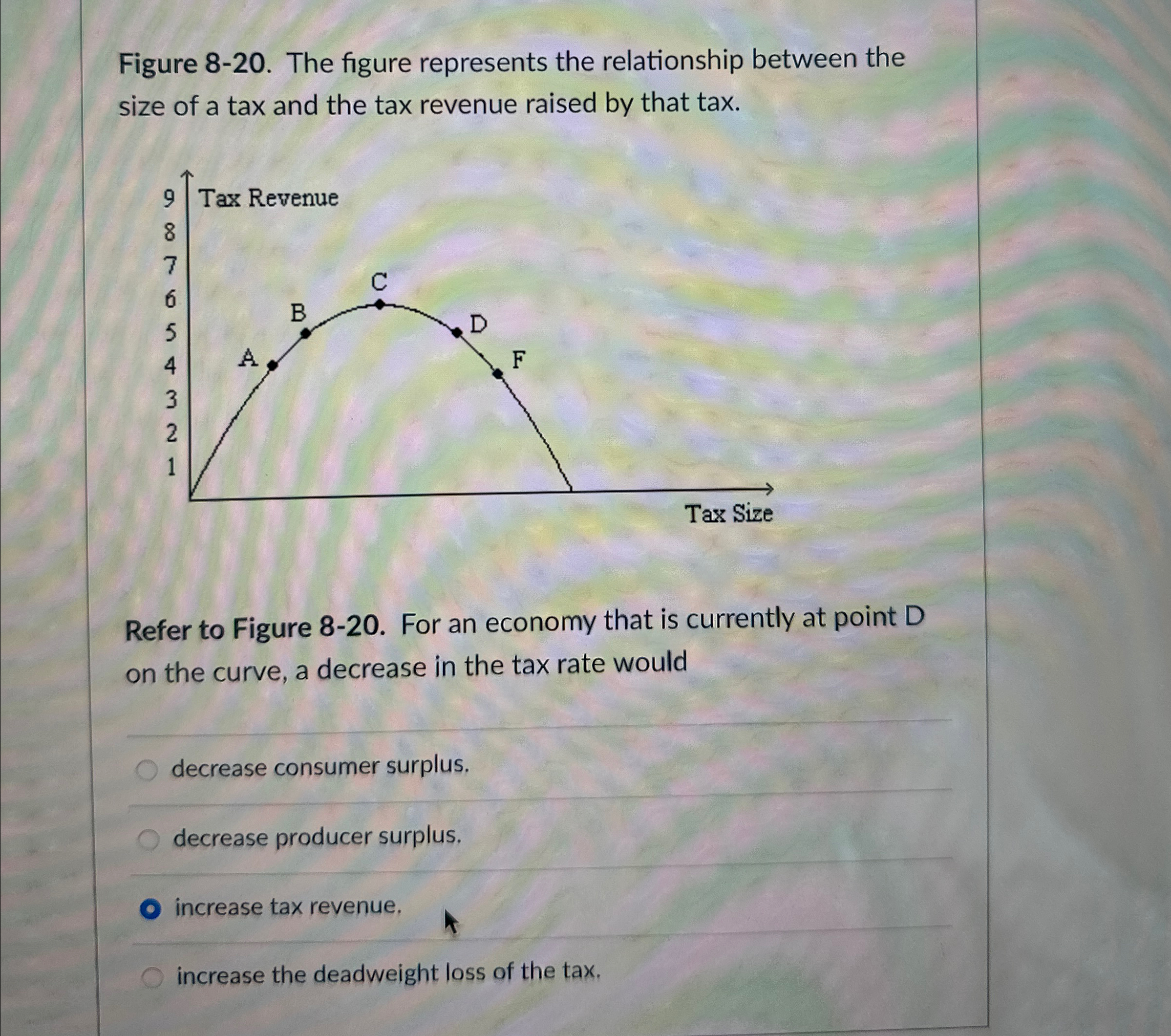Solved Figure 8-20. ﻿The figure represents the relationship | Chegg.com