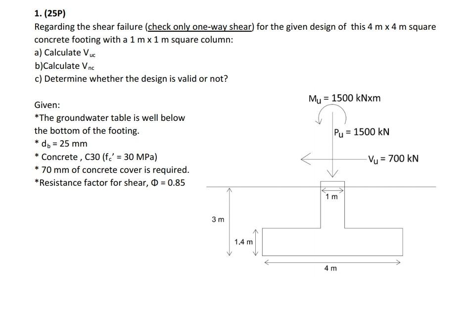 Solved 1. (25P) Regarding the shear failure (check only | Chegg.com