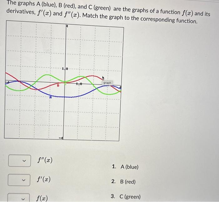 Solved The Graphs A (blue), B (red), And C (green) Are The | Chegg.com