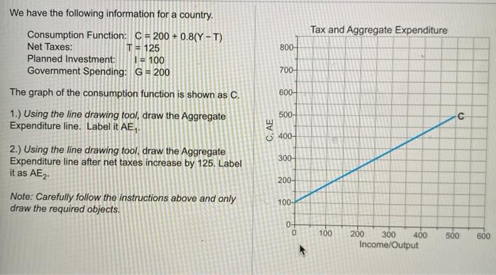 Solved We have the following information for a country. Tax | Chegg.com