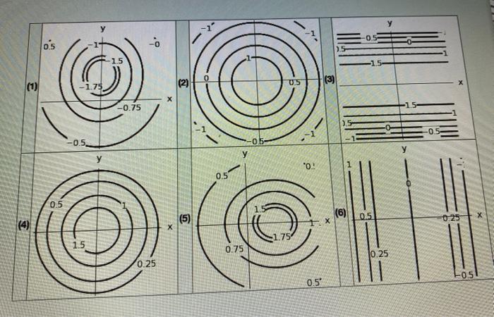 Solved Match the surfaces (a)-(f) below with the contour | Chegg.com