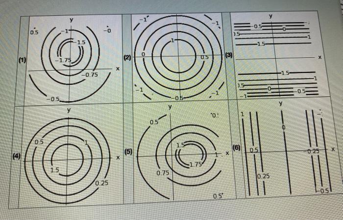 Solved Match The Surfaces (a)-(f) Below With The Contour | Chegg.com