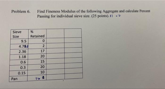 Solved Problem 6. Find Fineness Modulus of the following | Chegg.com