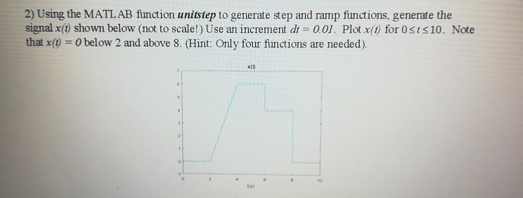 Solved 2) Using the MATLAB function unitstep to generate | Chegg.com