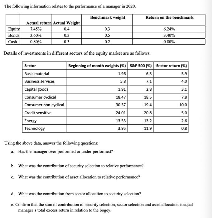 solved-the-following-information-relates-to-the-performance-chegg