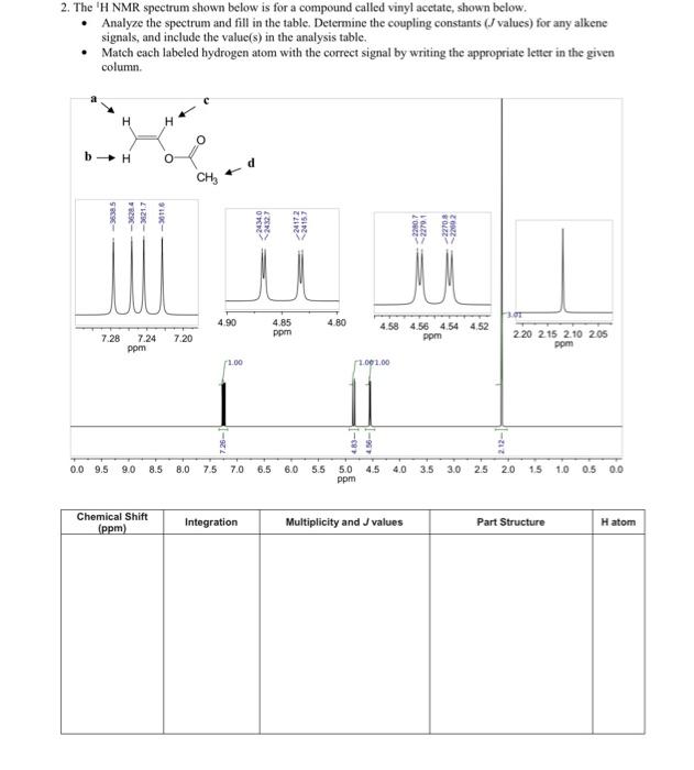 Solved 2. The 'H NMR spectrum shown below is for a compound | Chegg.com