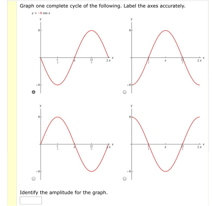 Solved Graph one complete cycle of the following. Label the | Chegg.com