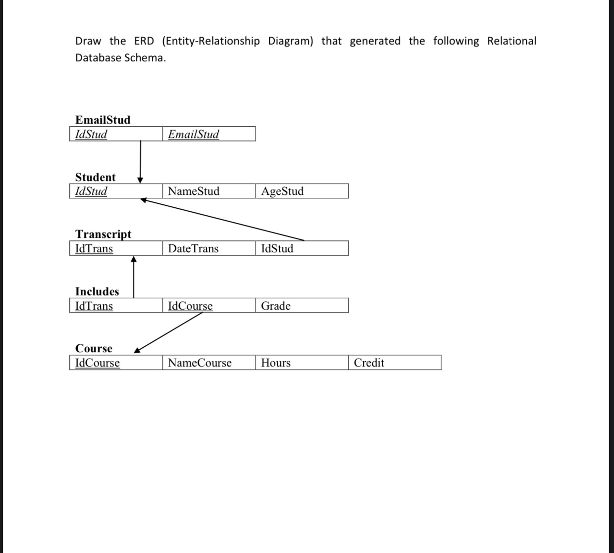 Solved Draw a tree explainingDraw the ERD | Chegg.com