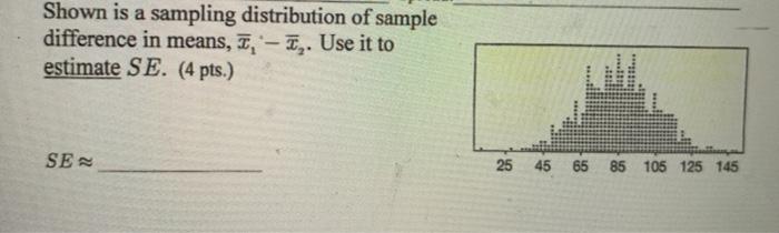 Solved Shown is a sampling distribution of sample difference | Chegg.com
