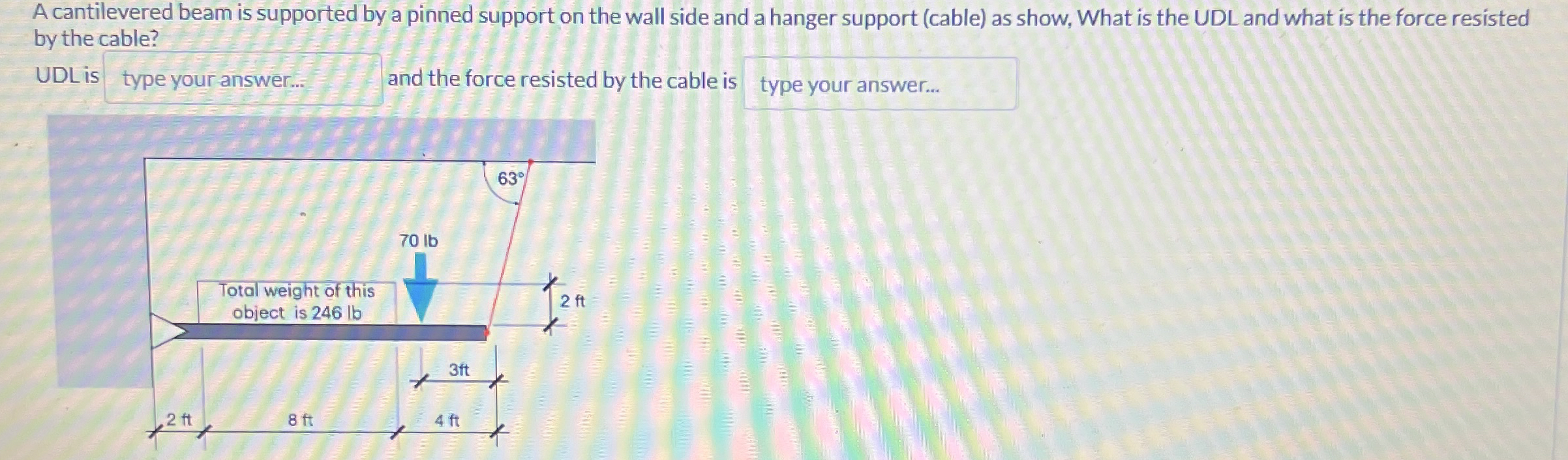 Solved A cantilevered beam is supported by a pinned support | Chegg.com