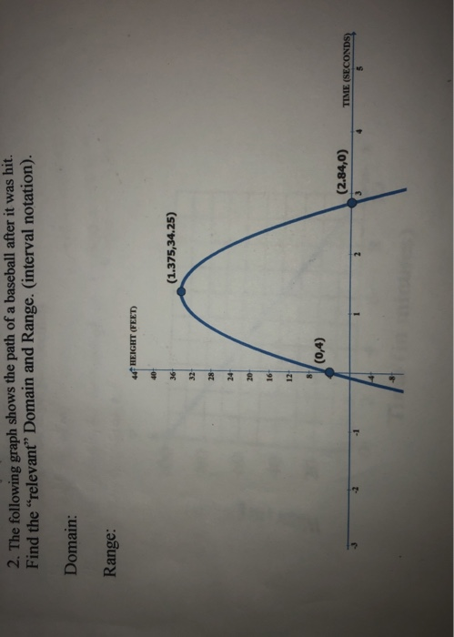 Solved 2. The following graph shows the path of a baseball | Chegg.com