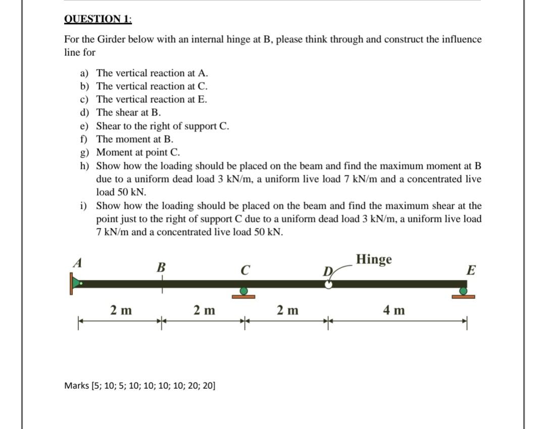 Solved OUESTION 1: For The Girder Below With An Internal | Chegg.com