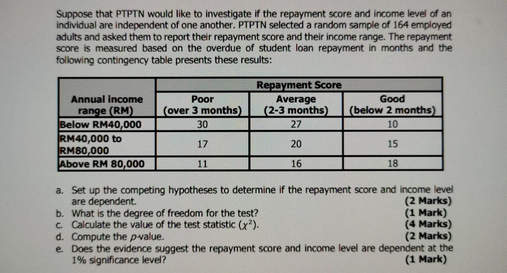 Solved Suppose That Ptptn Would Like To Investigate If The Chegg Com