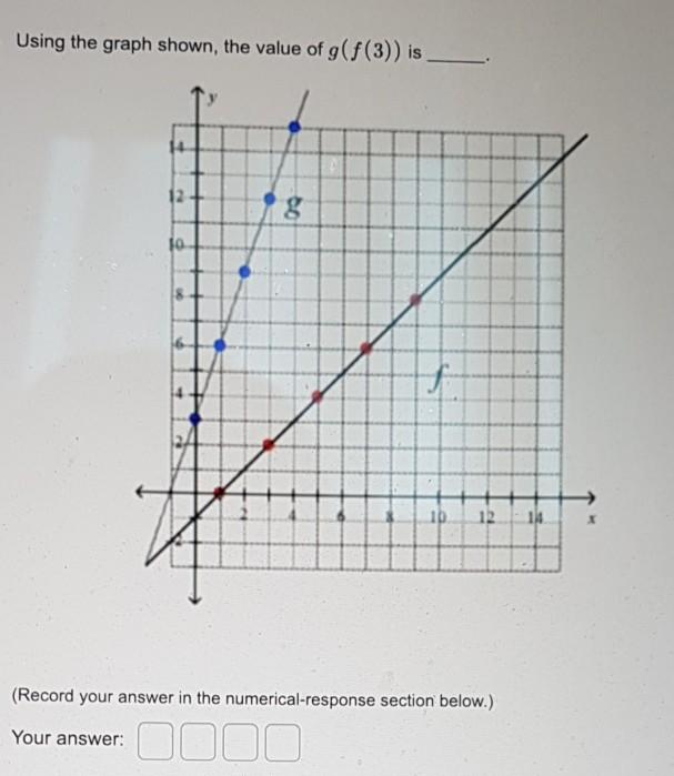 Solved Using the graph shown, the value of g(f(3)) is 12 1g | Chegg.com