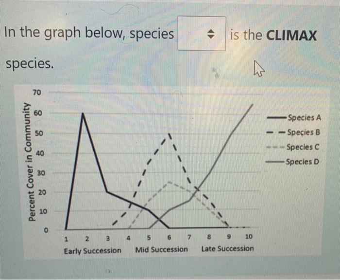Solved In the graph below, species • is the CLIMAX species. | Chegg.com