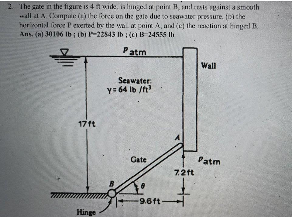 Solved The Gate In The Figure Is 4 Ft Wide, Is Hinged At | Chegg.com