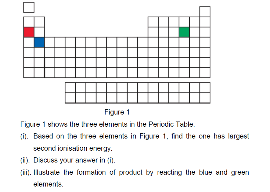 Solved Figure 1Figure 1 ﻿shows the three elements in the | Chegg.com