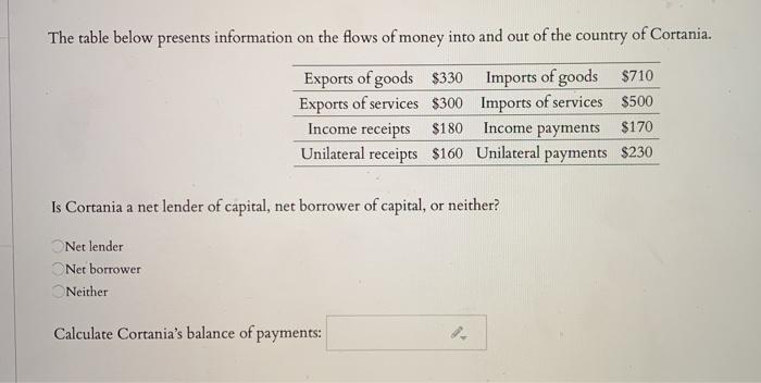 Solved The table below presents information on the flows of | Chegg.com