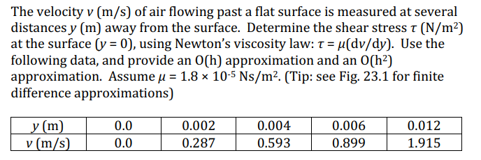 Solved The velocity v(ms) ﻿of air flowing past a flat | Chegg.com