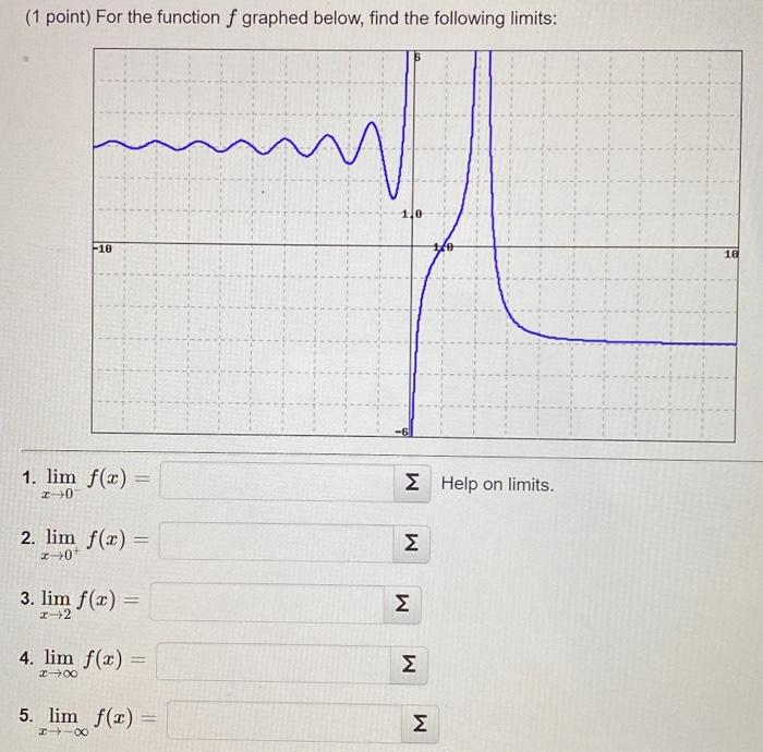 (1 point) For the function \( f \) graphed below, find the following limits:
1. \( \lim _{x \rightarrow 0^{-}} f(x)= \)
Help 