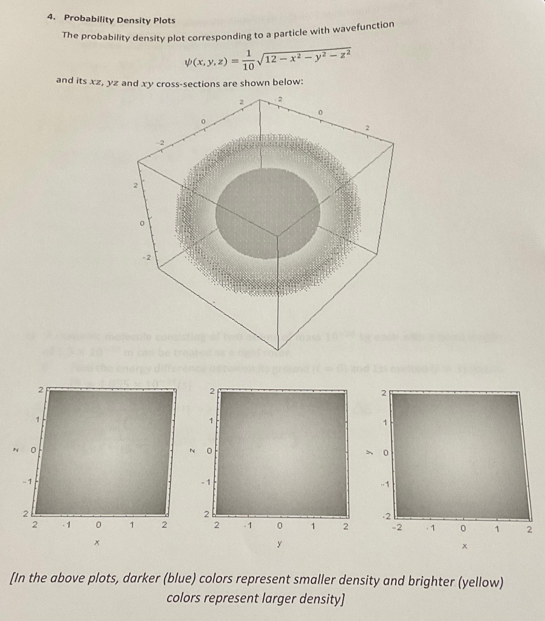 Solved Probability Density PlotsThe Probability Density Plot Chegg Com