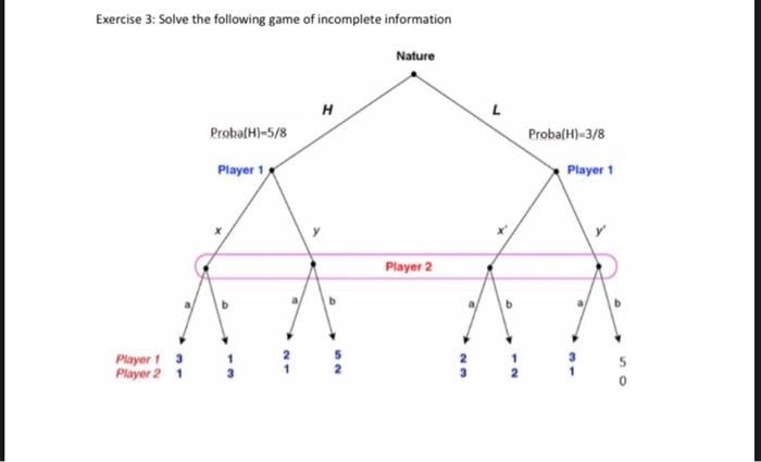 Solved Exercise 3: Solve the following game of incomplete | Chegg.com