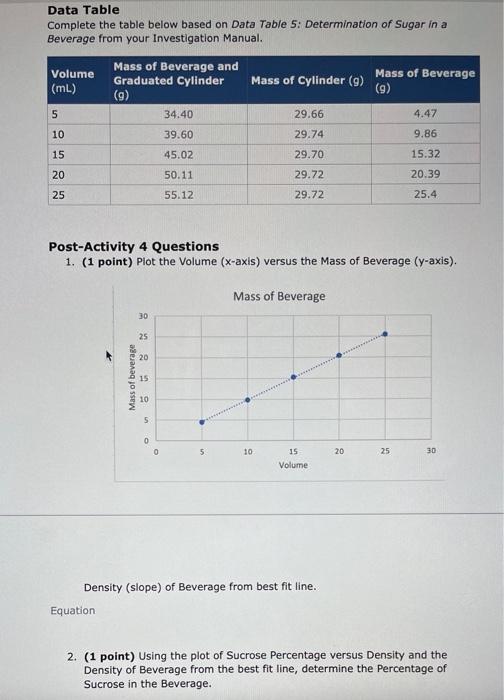 Solved Data Table Complete the table below based on Data | Chegg.com