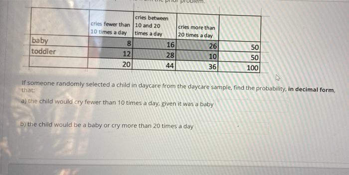 Solved The boxplot below represents a set of collected data | Chegg.com