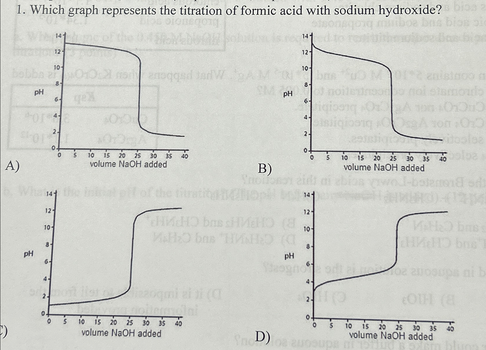 Solved Which graph represents the titration of formic acid | Chegg.com