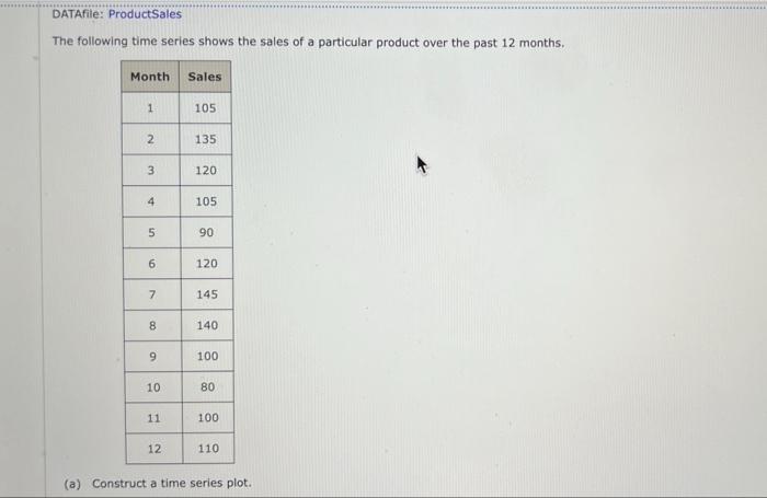 Solved The following time series shows the sales of a | Chegg.com