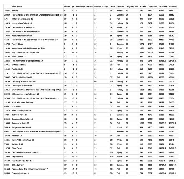 Solved using regsubsets. Here we will use best subsets via | Chegg.com