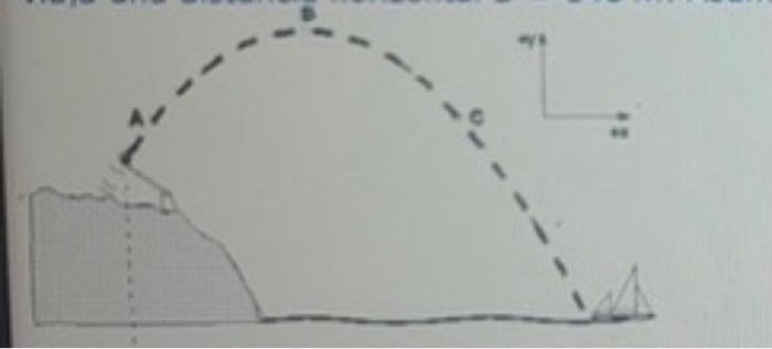 Solved from a ravine, a catapult hurls large rocks toward a | Chegg.com