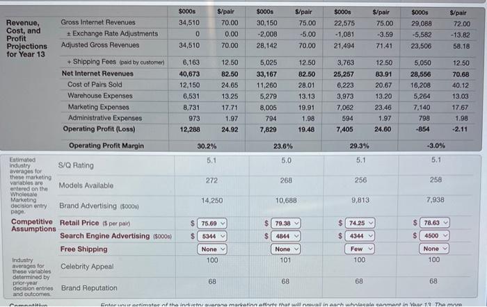 Internet MarketingInnnnata Projected Y13 Performance | Chegg.com