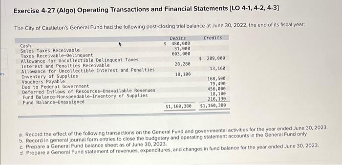 Exercise 4-27 (Algo) Operating Transactions and | Chegg.com